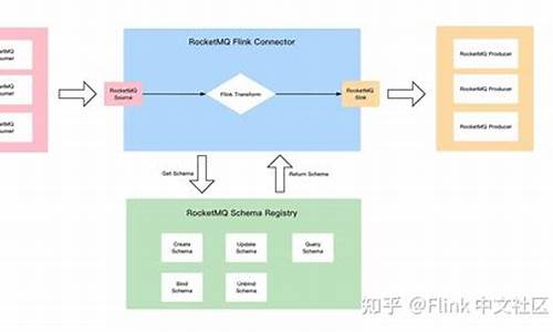 rocketmq 订单源码_rocketmq订单流程